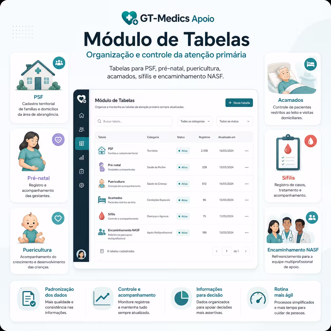 Módulo de tabelas e indicadores.